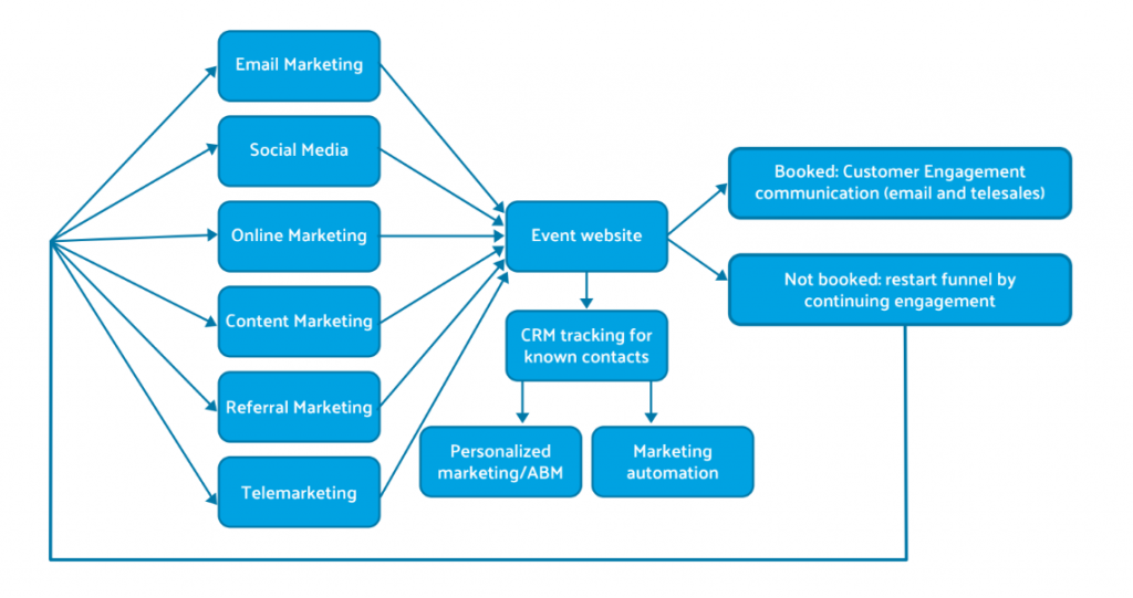 event marketing plan